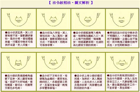 法令紋面相男|五官相面學——法令紋